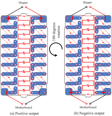 Cascade_rotation